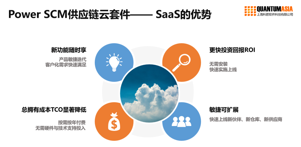 科箭SaaS優勢