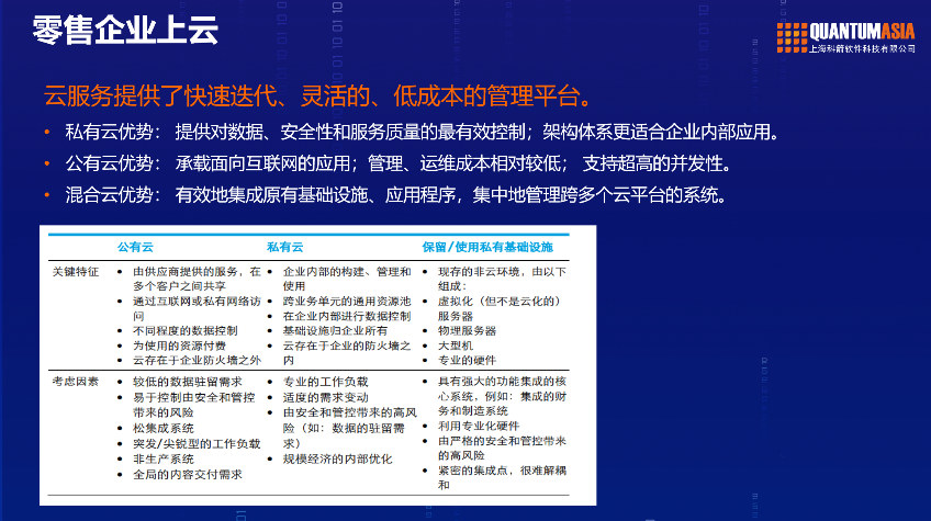 零售企業上云