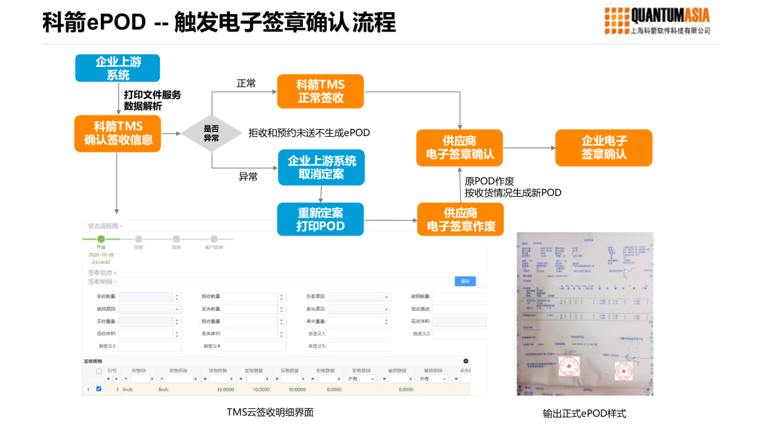 科箭ePOD-觸發電子簽章確認流程