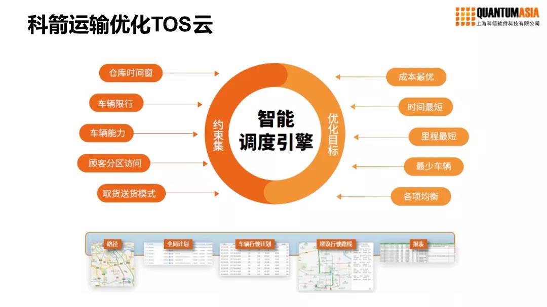 科箭運(yùn)輸優(yōu)化TOS云