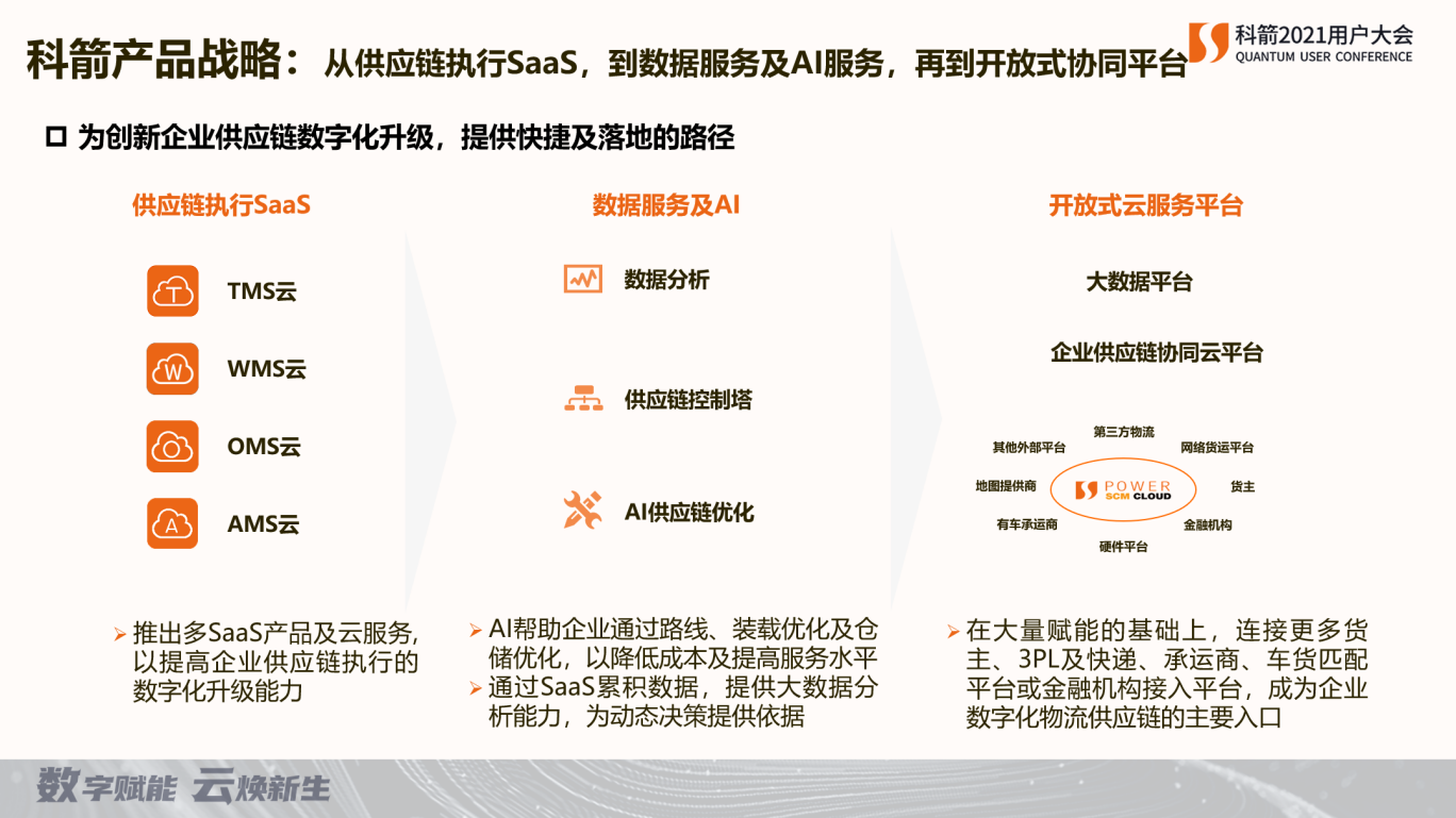 科箭產品戰略
