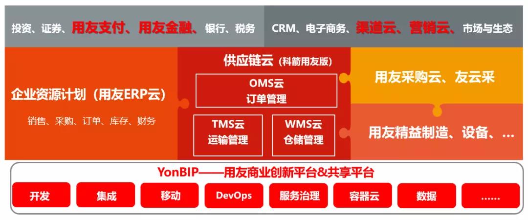 供應(yīng)錠云-科箭用友版