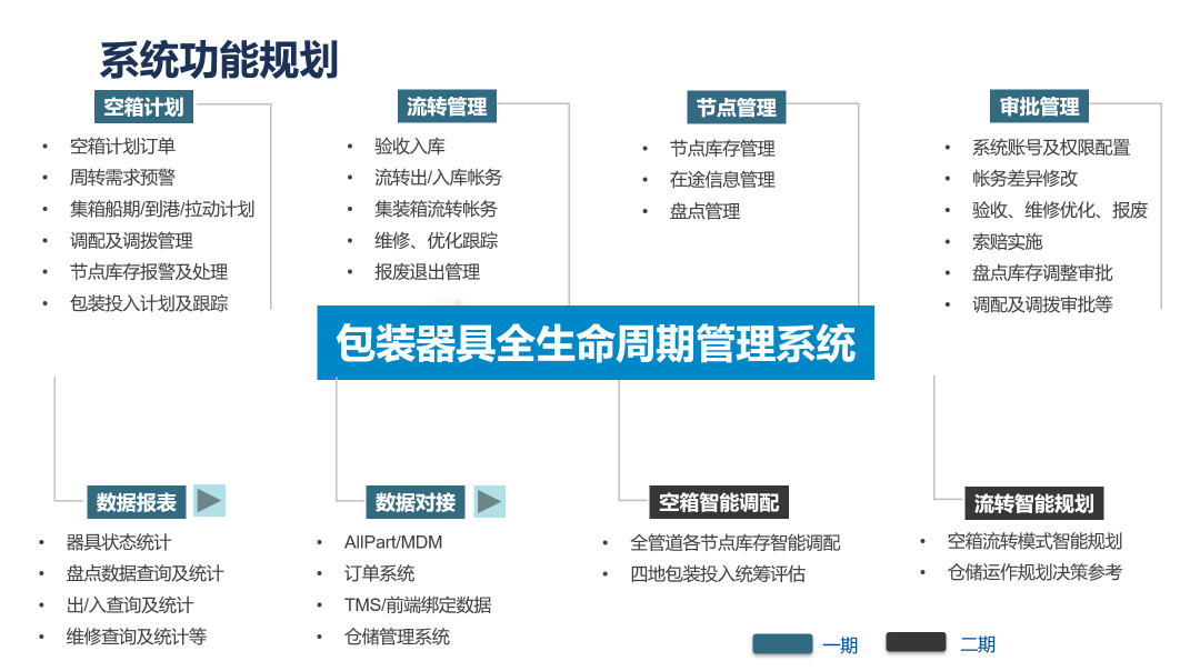 系統功能規劃