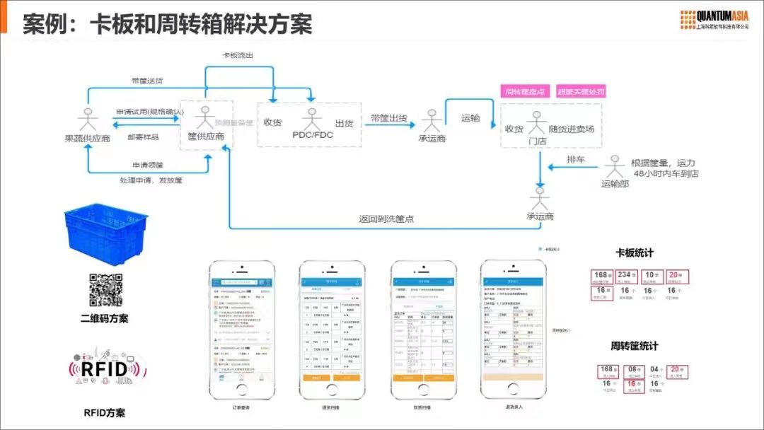 科箭助力零售行業客戶的實施案例