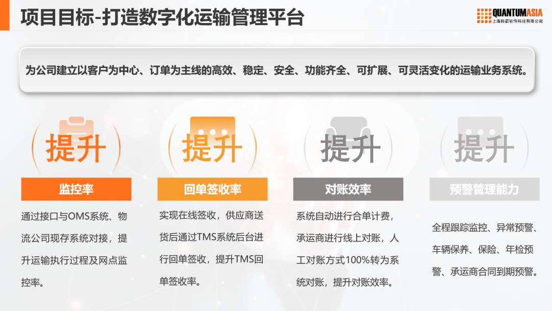 項(xiàng)目目標(biāo)-打造數(shù)字化運(yùn)輸管理平臺(tái)