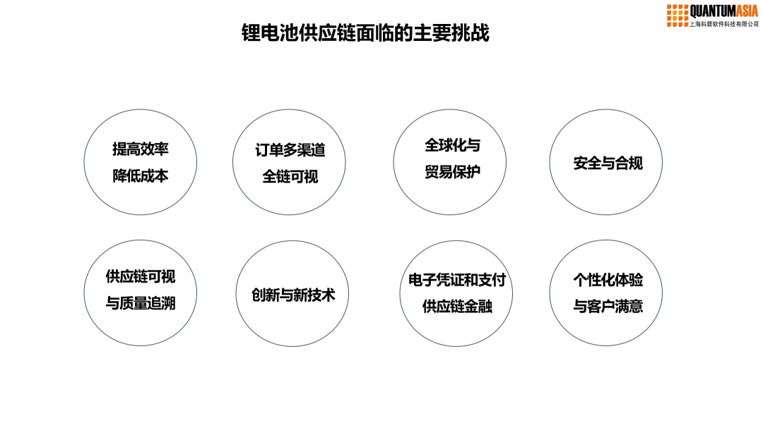 鋰電池供應鏈主要挑戰