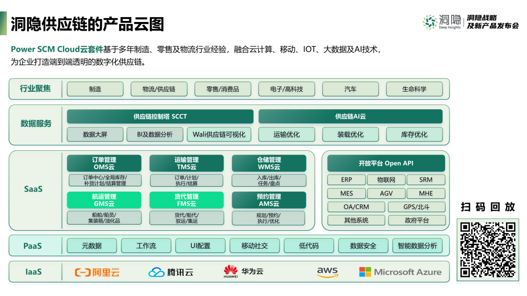 洞隱供應鏈的產品云圖
