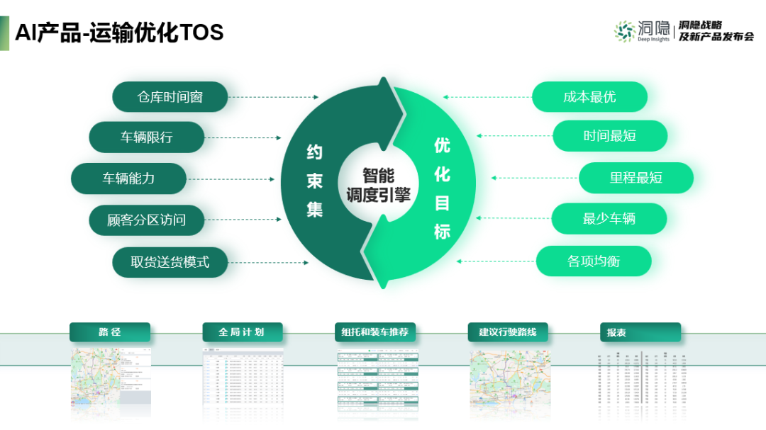 AI產品-運輸優化TOS