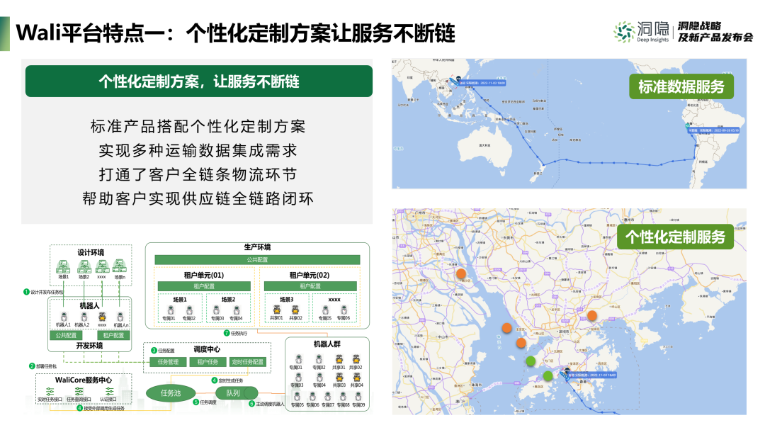 Wali平臺特點一：個性化定制方案讓服務不斷鏈