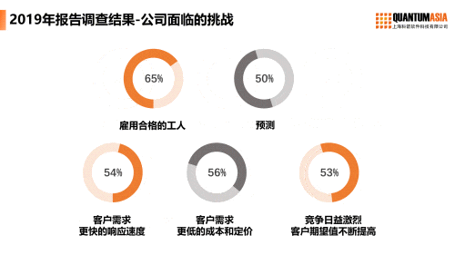 公司面臨挑戰