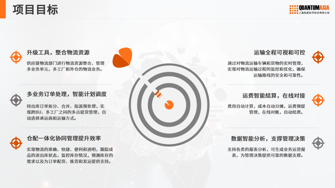 項目目標