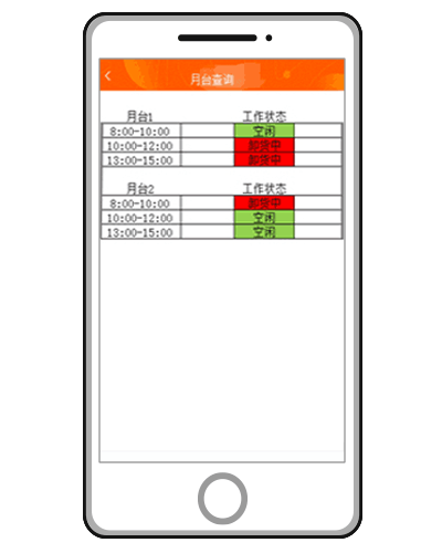 運(yùn)輸管理-月臺(tái)查詢(xún)