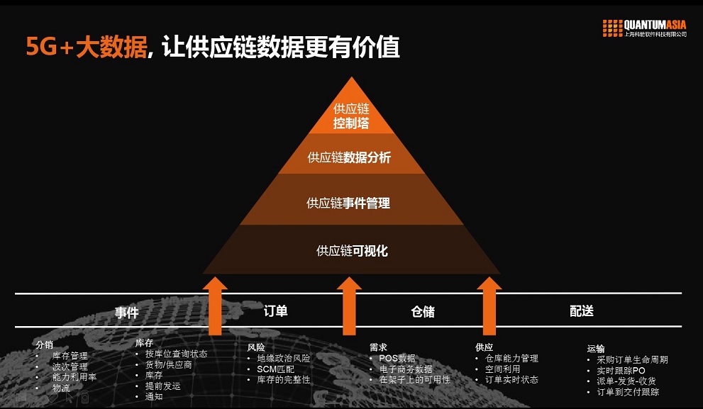 5G大數據