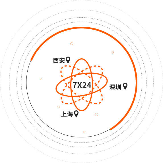 技術支持